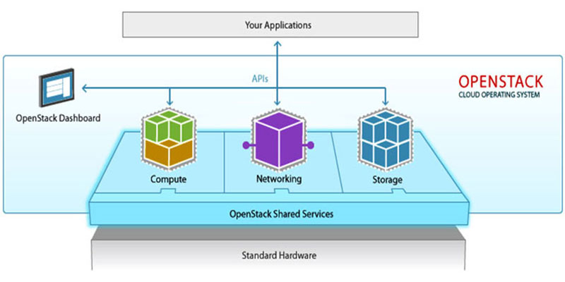 اپن استک (openstack) چیست؟